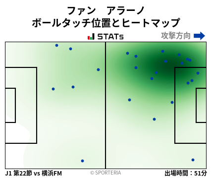 ヒートマップ - ファン　アラーノ