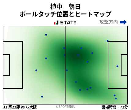 ヒートマップ - 植中　朝日