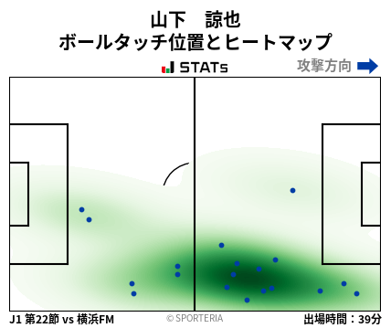 ヒートマップ - 山下　諒也