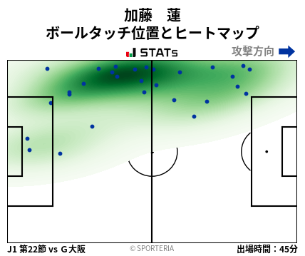 ヒートマップ - 加藤　蓮