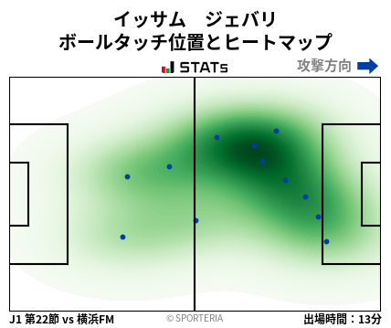 ヒートマップ - イッサム　ジェバリ