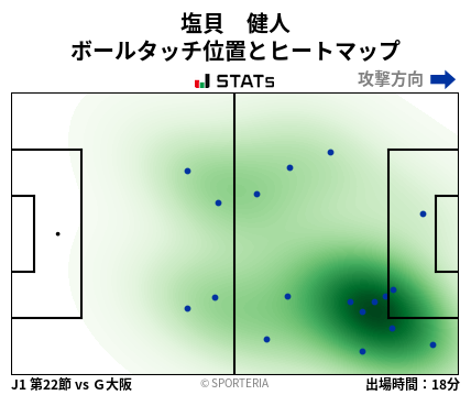 ヒートマップ - 塩貝　健人