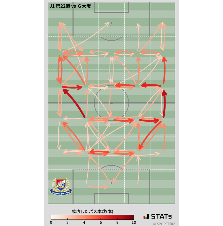 エリア間パス図