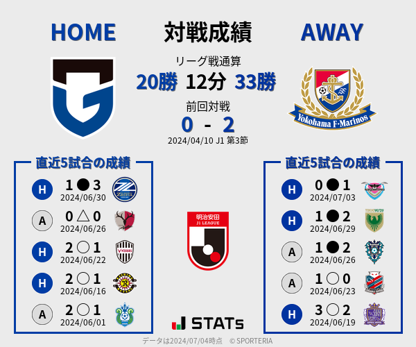 前節までの対戦成績