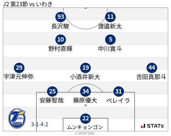 フォーメーション図