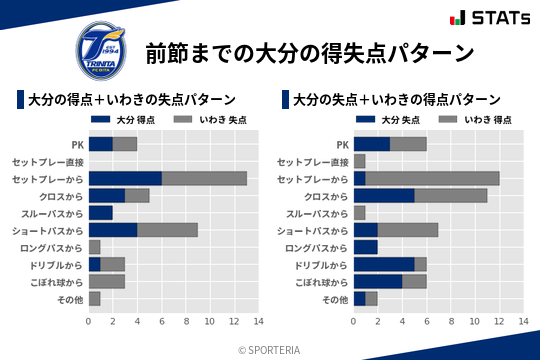 得失点パターン