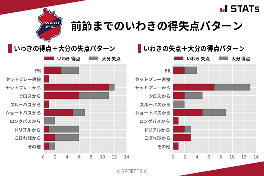 得失点パターン