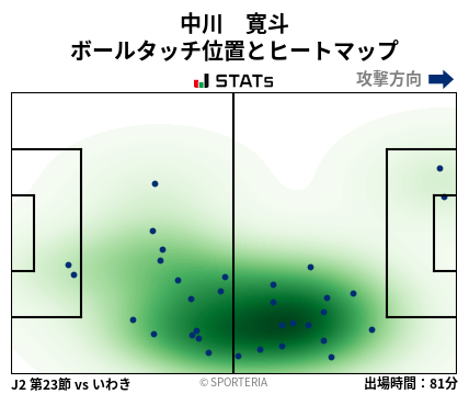 ヒートマップ - 中川　寛斗