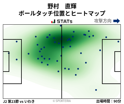 ヒートマップ - 野村　直輝