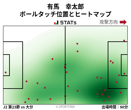 ヒートマップ - 有馬　幸太郎