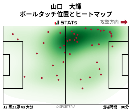 ヒートマップ - 山口　大輝