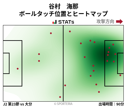 ヒートマップ - 谷村　海那