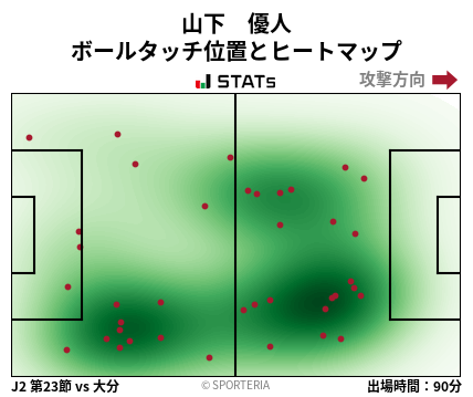 ヒートマップ - 山下　優人