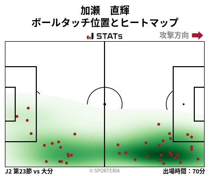 ヒートマップ - 加瀬　直輝