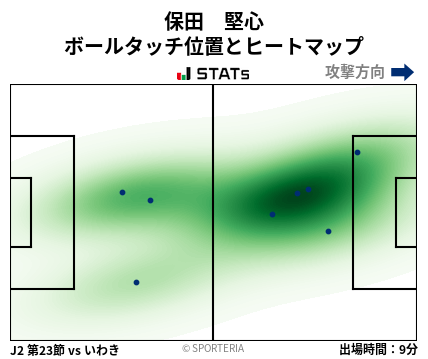 ヒートマップ - 保田　堅心