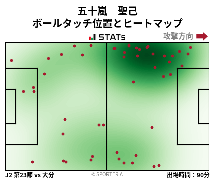 ヒートマップ - 五十嵐　聖己