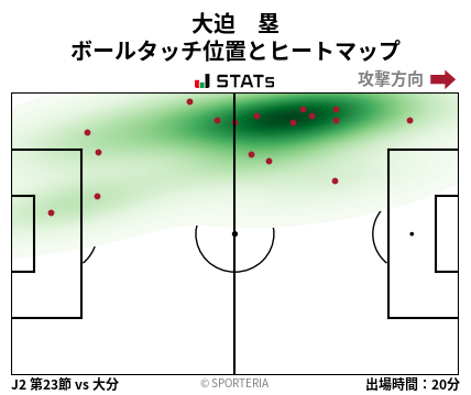 ヒートマップ - 大迫　塁
