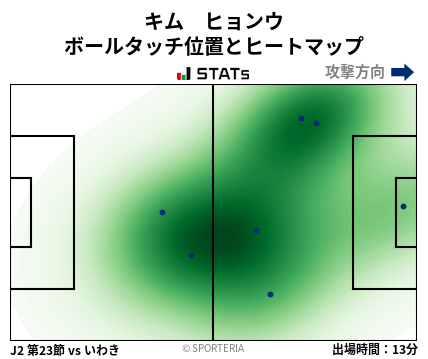 ヒートマップ - キム　ヒョンウ