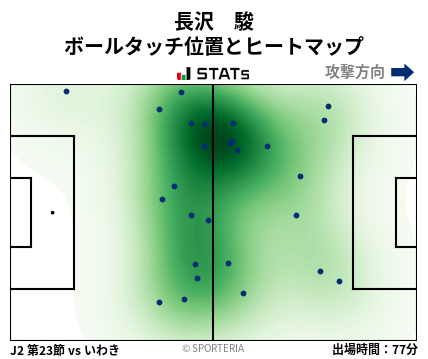 ヒートマップ - 長沢　駿
