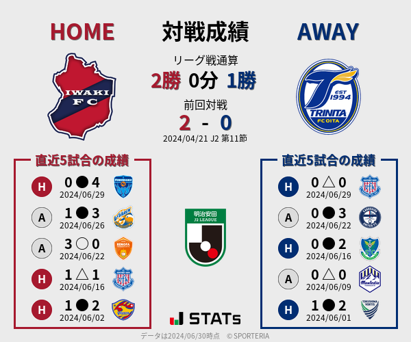 前節までの対戦成績