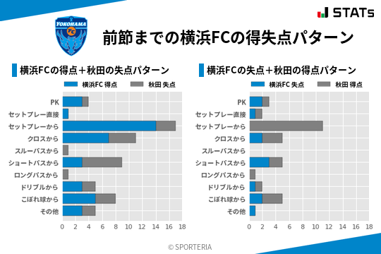 得失点パターン