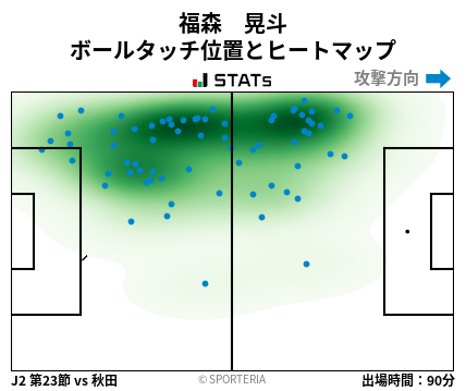 ヒートマップ - 福森　晃斗