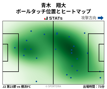 ヒートマップ - 青木　翔大