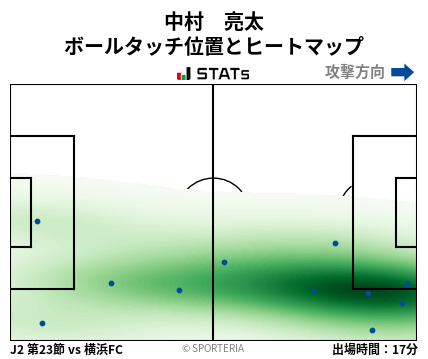ヒートマップ - 中村　亮太