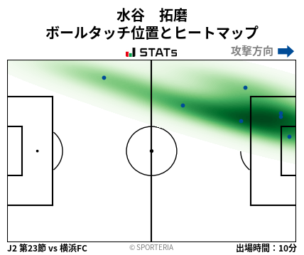 ヒートマップ - 水谷　拓磨