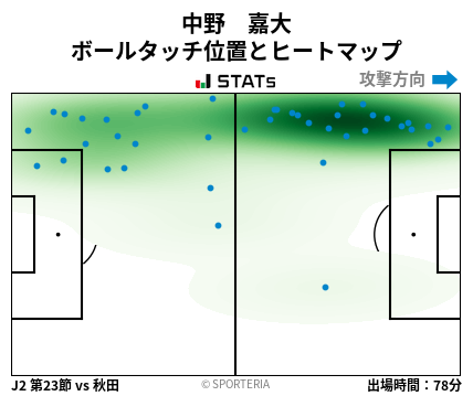 ヒートマップ - 中野　嘉大