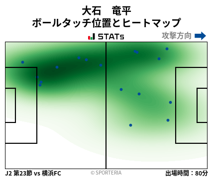 ヒートマップ - 大石　竜平