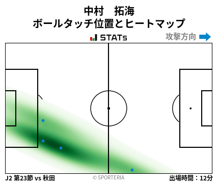 ヒートマップ - 中村　拓海