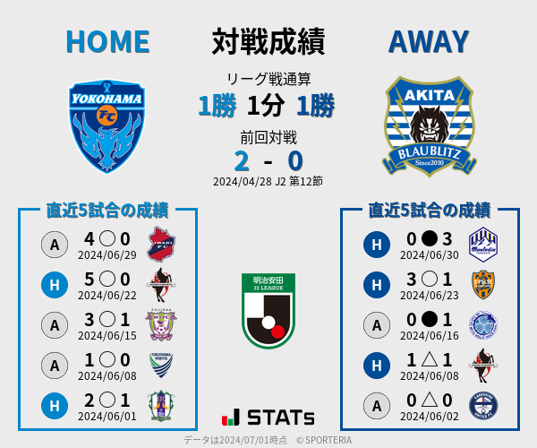 前節までの対戦成績