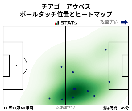 ヒートマップ - チアゴ　アウベス