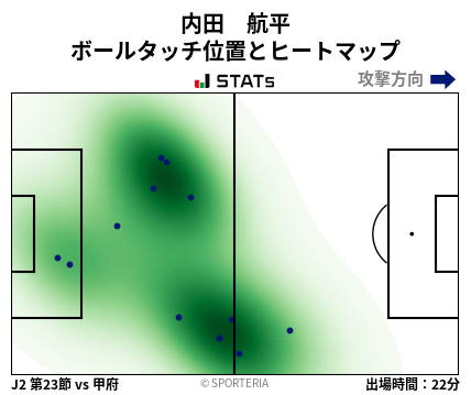ヒートマップ - 内田　航平