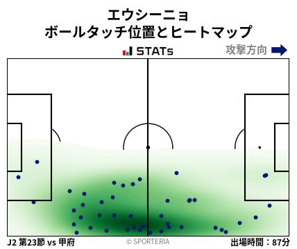 ヒートマップ - エウシーニョ