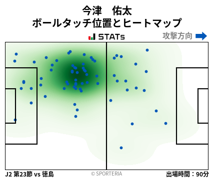 ヒートマップ - 今津　佑太