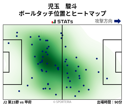 ヒートマップ - 児玉　駿斗