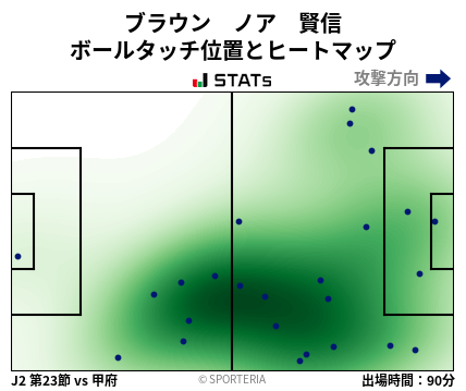 ヒートマップ - ブラウン　ノア　賢信