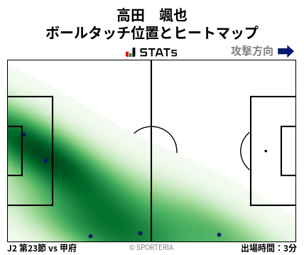 ヒートマップ - 高田　颯也