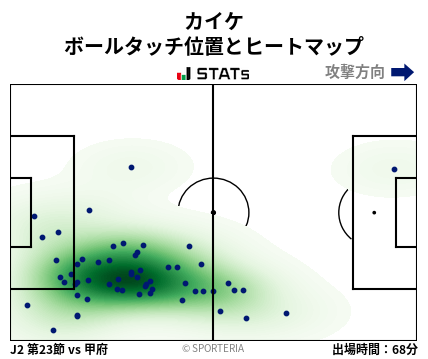 ヒートマップ - カイケ