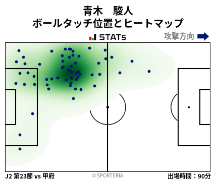 ヒートマップ - 青木　駿人
