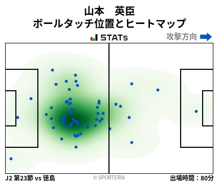 ヒートマップ - 山本　英臣