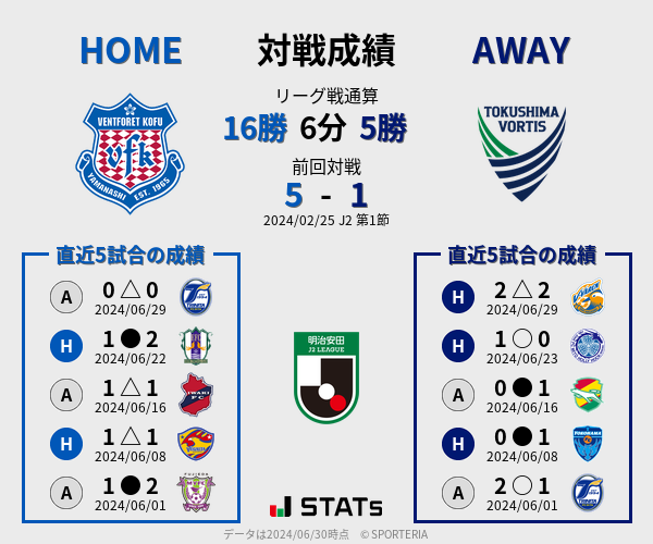 前節までの対戦成績