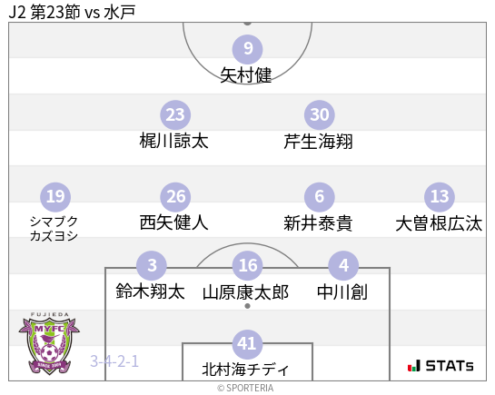 フォーメーション図