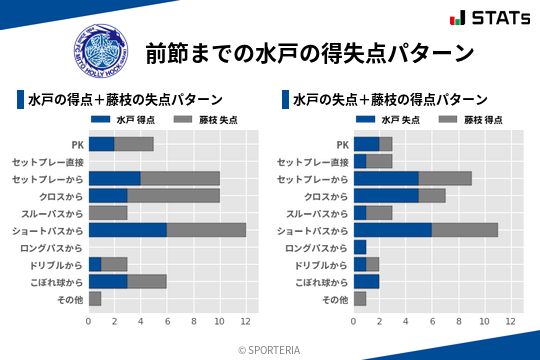 得失点パターン