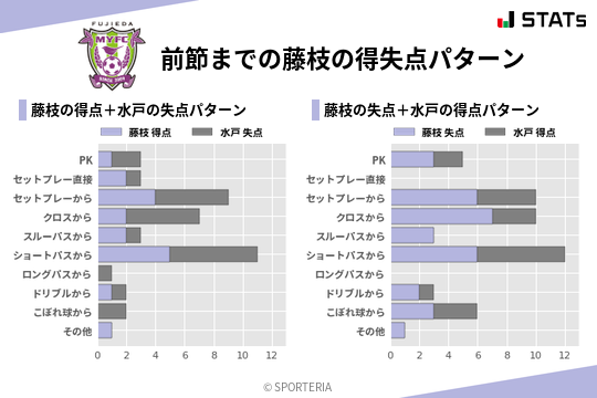 得失点パターン