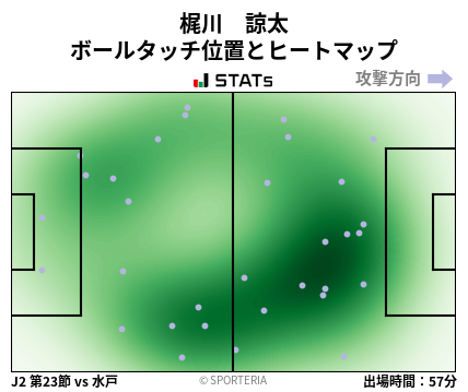 ヒートマップ - 梶川　諒太