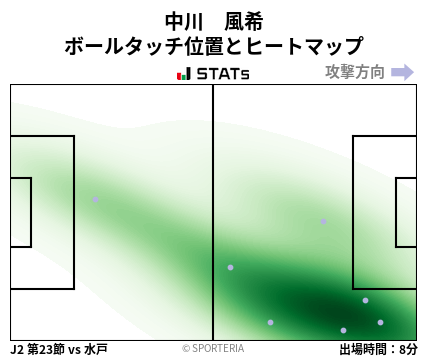 ヒートマップ - 中川　風希