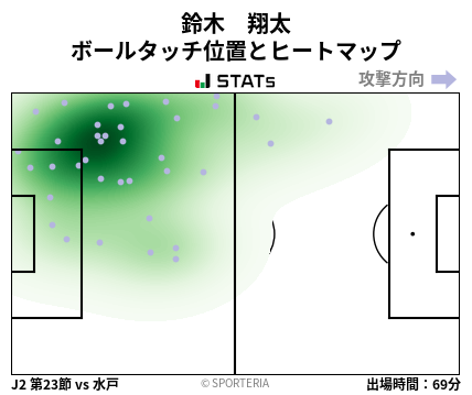 ヒートマップ - 鈴木　翔太
